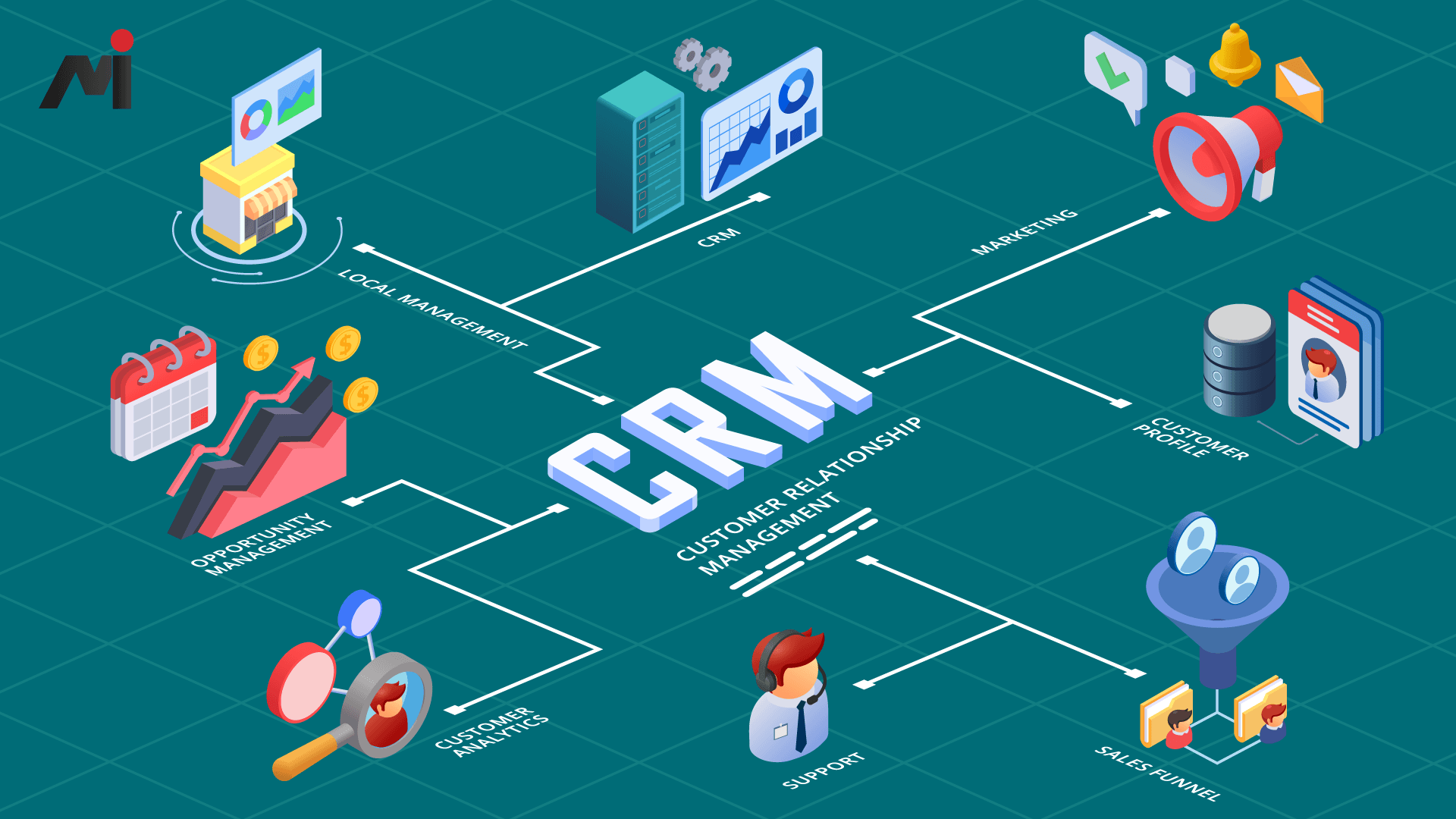 what is crm software for small business